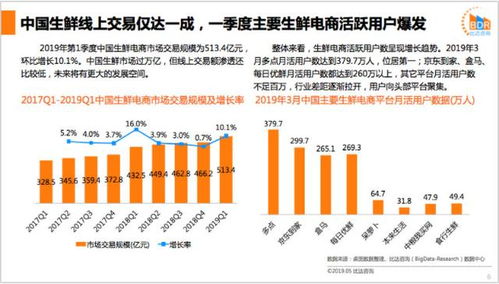 “未来几年，芽苗菜种植业的可持续发展前景如何