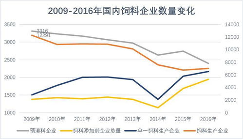 饲料行业政策变动后还能顺利进场吗？毛利涨18%的实战手册有哪些建议？