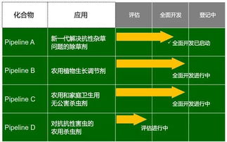 住友化学饲料添加物中的科技密码，是如何在饲料中发挥作用的？