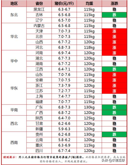今天猪价上涨了多少？请问最新行情下猪价涨幅是多少？