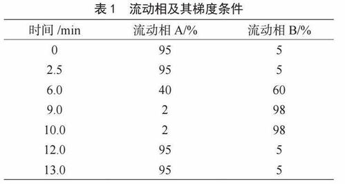 三、 操作步骤，一步dou不Neng错