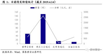 1.5主线1.0子线：探讨新型的合理性与可行性