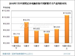 农药市场，变化多