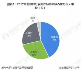 四、 资源集中，重点突破