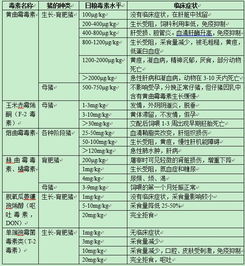 适宜温度、湿度及饲料营养丰富是霉菌繁殖关键