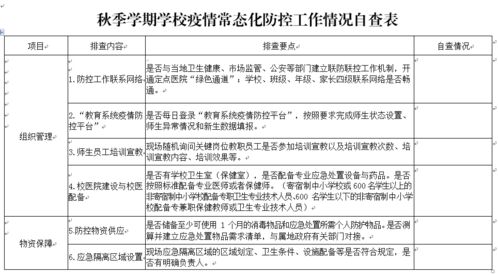 检测人员，辛苦了