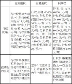 10月8日豆粕涨跌停情况下豆粕期权交易规则中关于涨跌停板的具体规定是怎样的？
