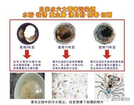 水质与农药的关联