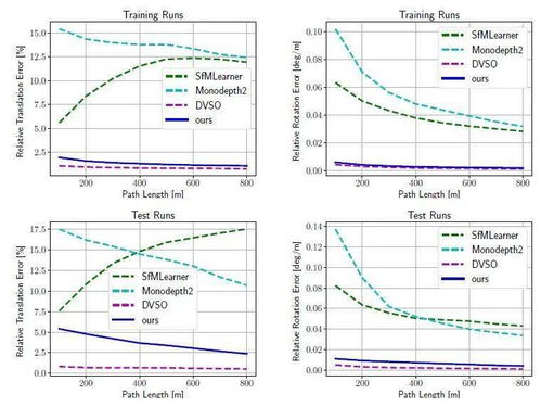 标准操作规程， 规范记录不Neng少