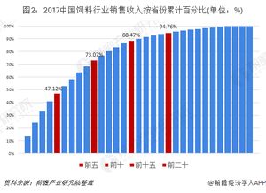 昆明饲料厂一共有几家？能否提供具体数量和分布情况？
