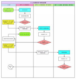 科学规划猪群布局，优化并群策略