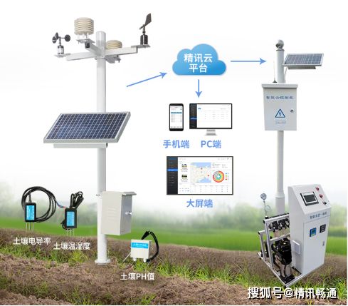 农业灌溉新革命：高效循环水系统解决方案