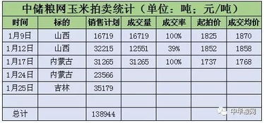 本地花卉梗划算