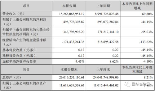2023年饲料品牌销量排行榜前十名中，哪个品牌的销量增长最为显著？