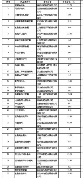 氟环唑价格飙升，农民朋友急坏了