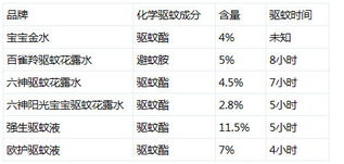 强酸强碱的农药有哪些？
