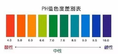 植物酸碱如何辨？pH值测试见分晓