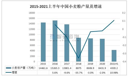 戊唑醇用量过大对小麦产量影响大吗？有哪些应对策略可以减轻这种影响？
