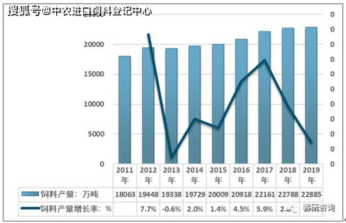 动物饲料维持量受哪些因素影响，从而决定动物维持需要的具体数值？
