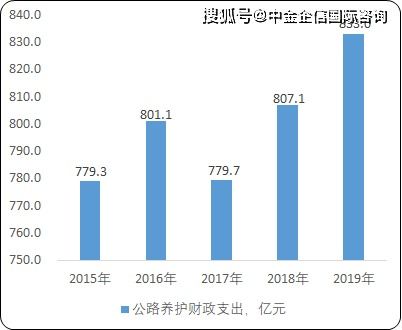 苗木需求量逐年上升， 种苗品种繁多