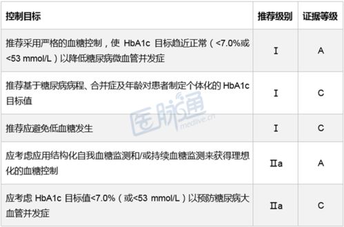 持久起泡性：喷洒的顺畅度