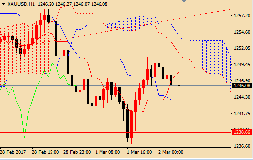 甲维盐的黄金配比四步法