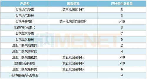 新国标下的注射剂包材要求
