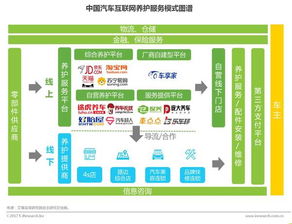苗木租赁养护，如何实现盈利模式