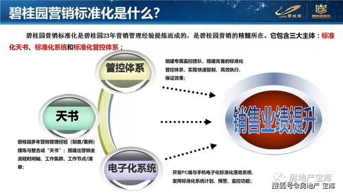 无公害花卉采后标准化处理技术：确保品质，提升市场竞争力