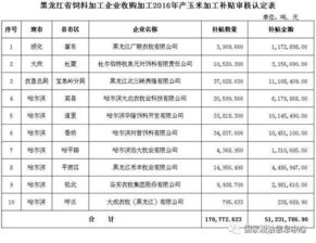 黑龙江饲料补助企业中，黑龙江十大饲料品牌有哪些值得推荐？
