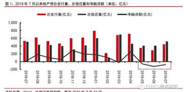 竞争加剧， 厂商如何应对