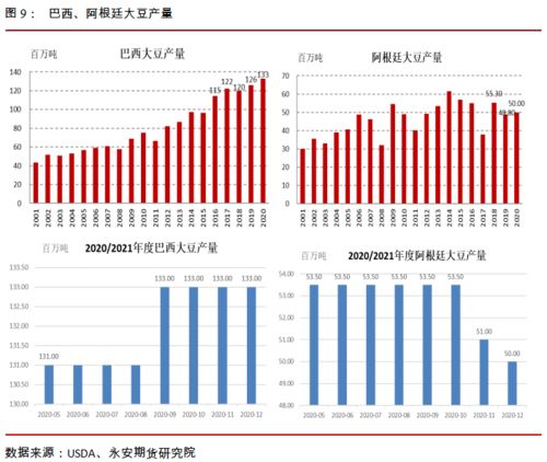 植物油成本持续下降，但市场仍处于底部徘徊