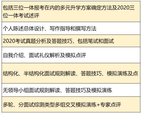 四、培训内容有哪些？