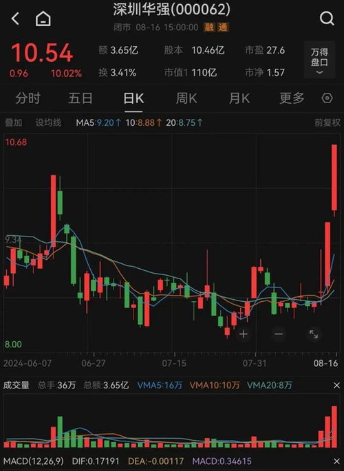 先正达集团股价动态：涨涨涨！