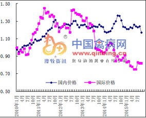 2015年，我国蛋鸡产业面临转型升级