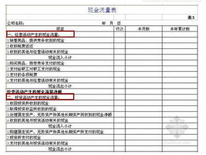 第一步：看看销售情况