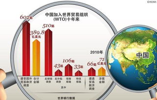 达尔文的进化观点：适者生存