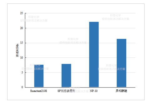 润湿性， 农药的“魔法之手”