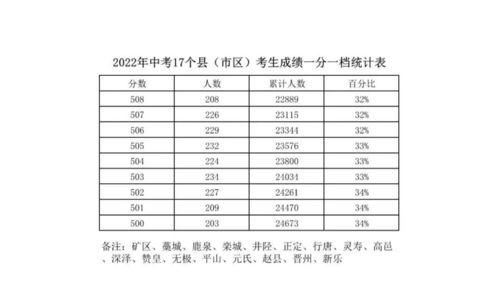 石家庄邢台饲料厂在河北省饲料厂企业名单中排名如何？