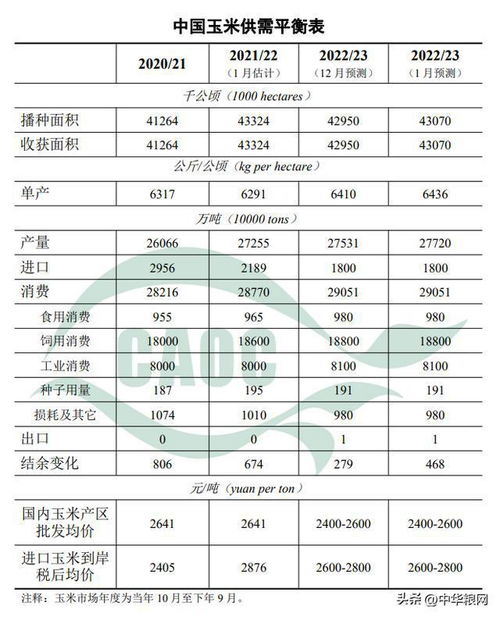 大豆产量提升，但收购价格持续走低