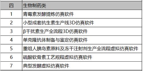 制药工程专业，前景如何？