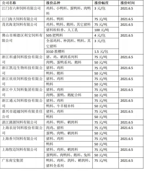 2026年安徽猪饲料销量排行中，哪家企业的产品在市场上表现最为突出？