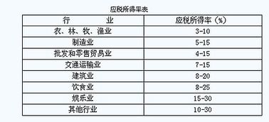 二、不同地区的税率有何差异？