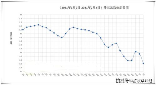 今天全国毛猪涨跌情况如何？附生猪行情分析，能否预测未来走势？