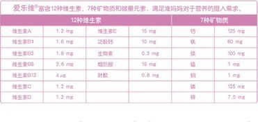 鲟鱼饲料配方中具体包含哪些成分比例？