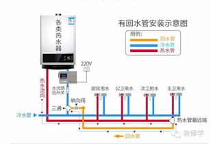 高效农业灌溉：揭秘家用热水循环系统的农业应用