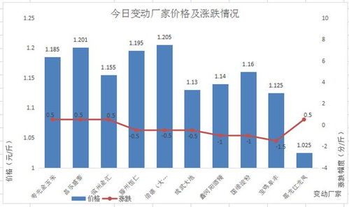 日本大幅削减红小豆进口配额，引发国内价格波动和供应链紧张