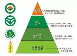 农药保质期的小秘密