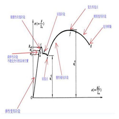 低碳钢的坚韧之旅
