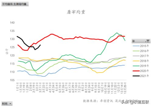 猪饲料非得用玉米吗？替代方案能否有效降低成本，实测数据对比如何？